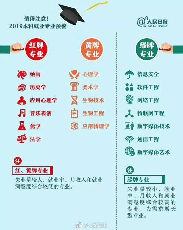 南方IT