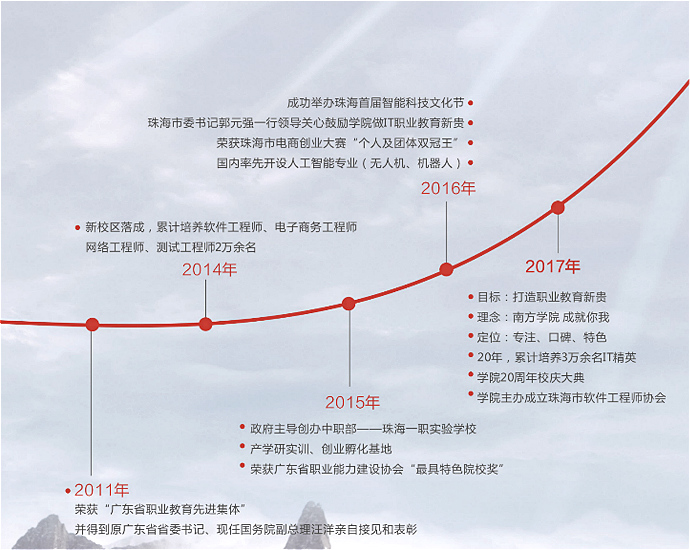 珠海南方教育 发展历程